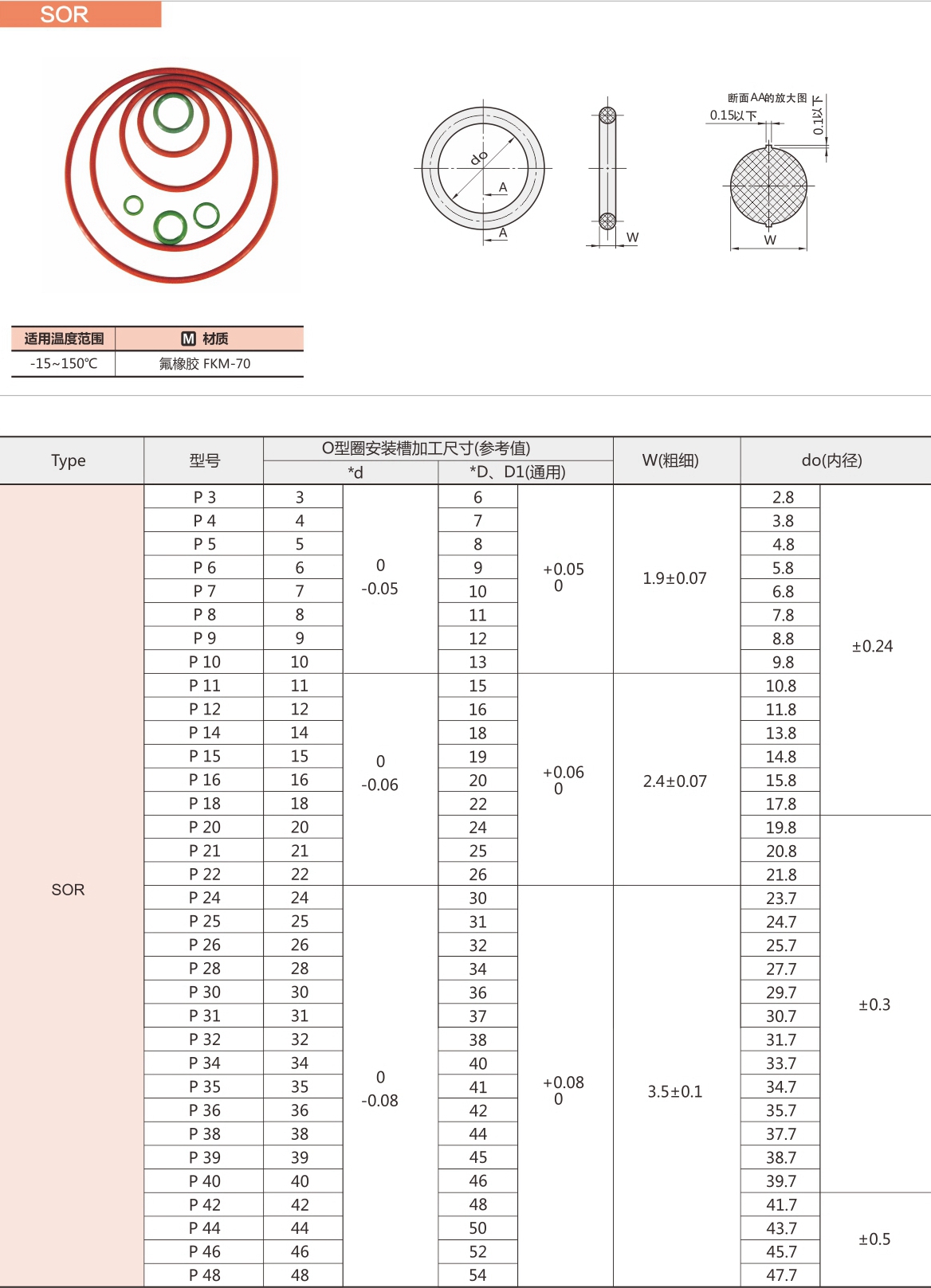 1652706900830634.jpg O型圈SOR.jpg