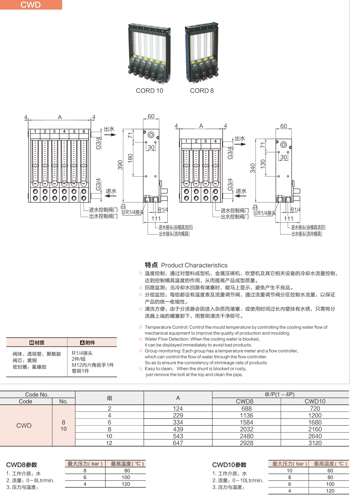 1652706998343544.jpg 冷却水分流器CWD.jpg